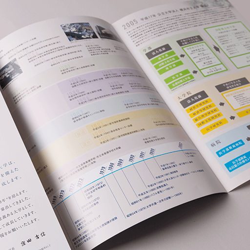 ブランディングツール制作 横浜市立大学